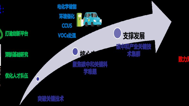 喷施助剂效果不佳，问题可能出在厂家选择上